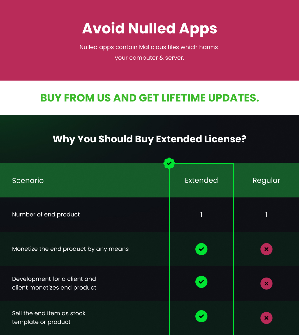 avoid_nulled_apps