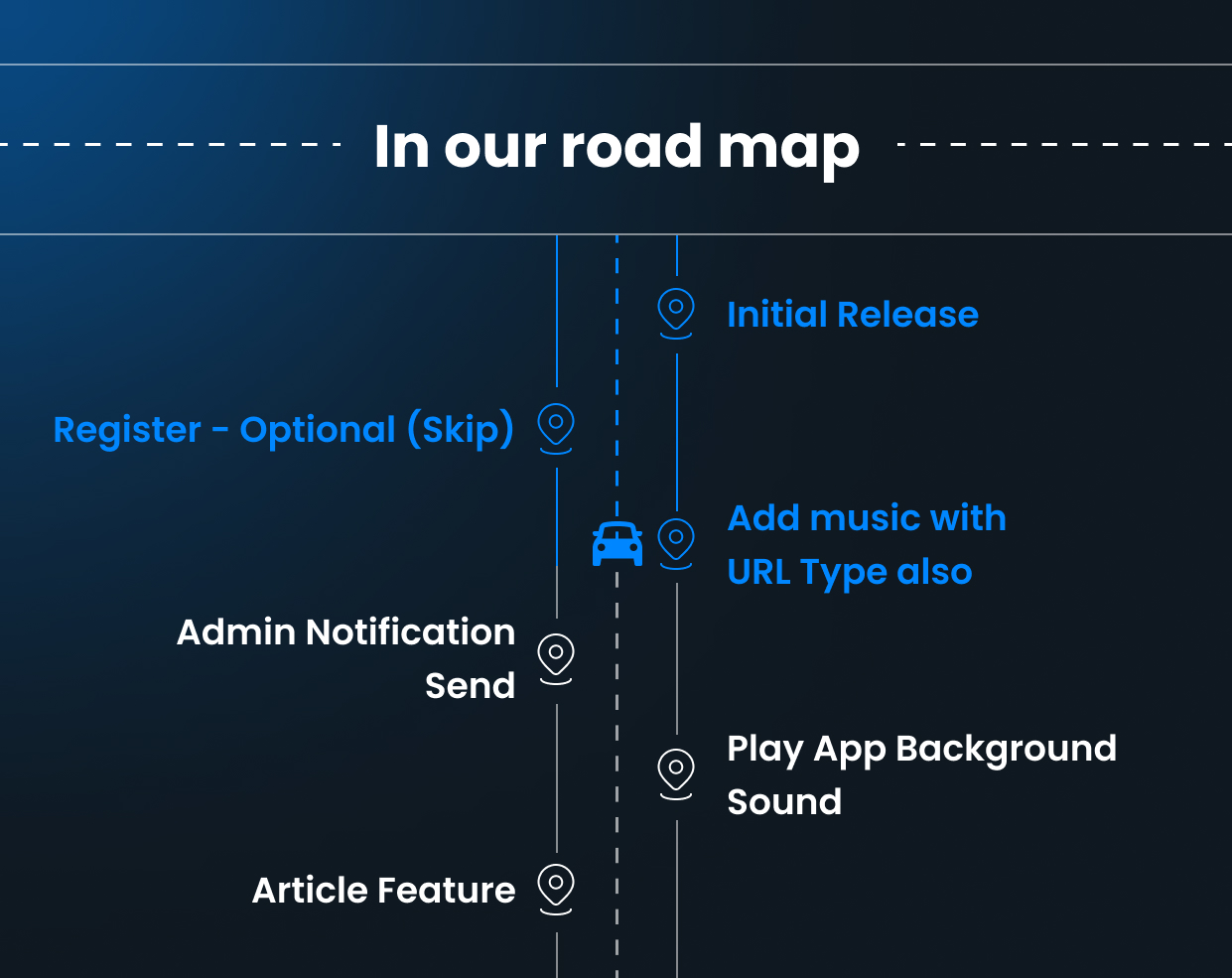 In Our Road Map